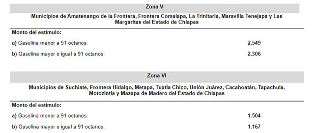 -
-
-
-ACUERDO por el cual se dan a conocer los montos de los estímulos fiscales aplicables a la enajenación de gasolinas en la región fronteriza con Guatemala, correspondientes al periodo que se especifica.
-OFICIO mediante el cual se modifican los términos de la autorización otorgada a Banco J.P. Morgan, S.A., Institución de Banca Múltiple, J.P. Morgan Grupo Financiero, para la organización y operación de esa entidad.


